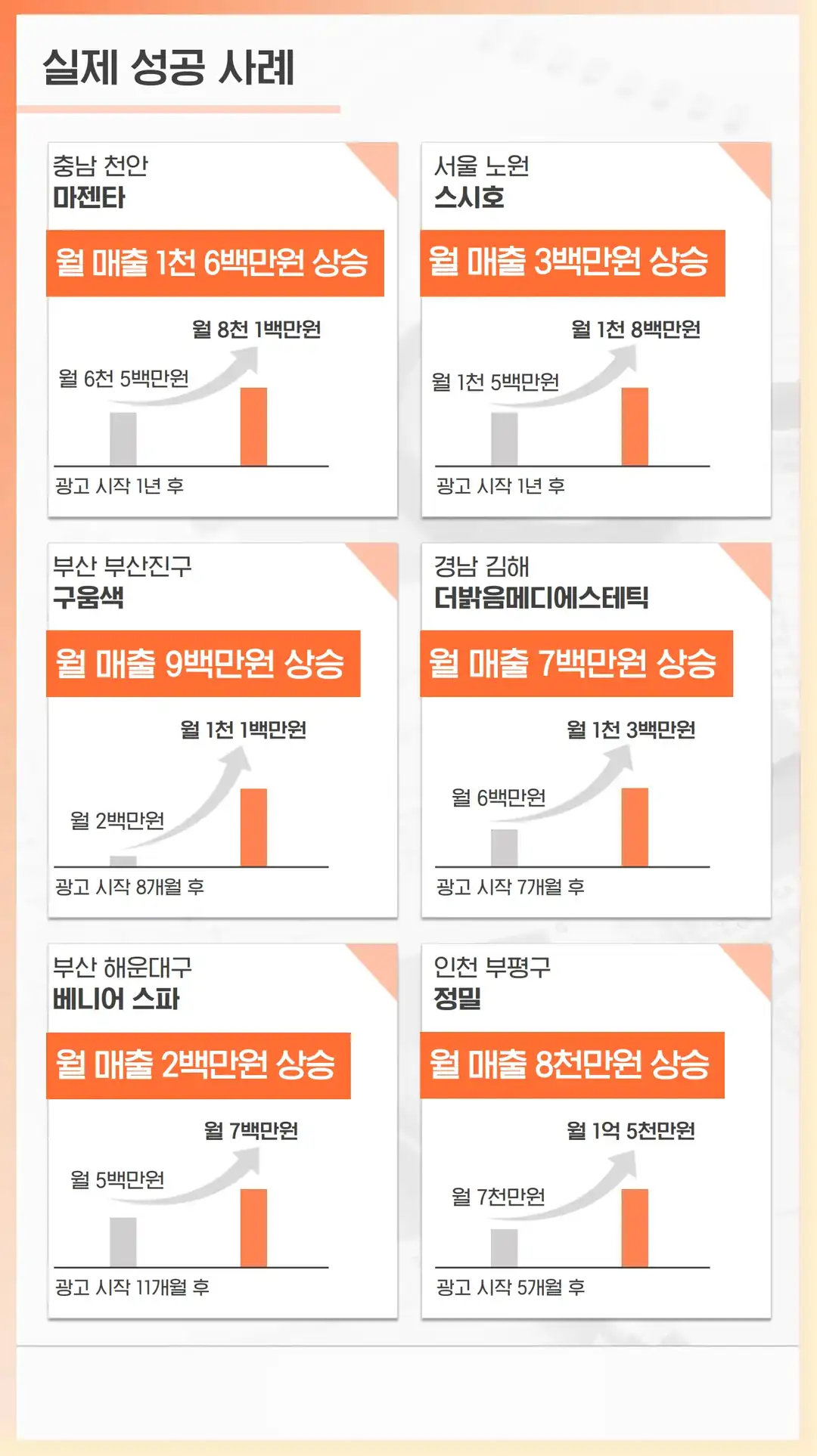 사우동 마케팅