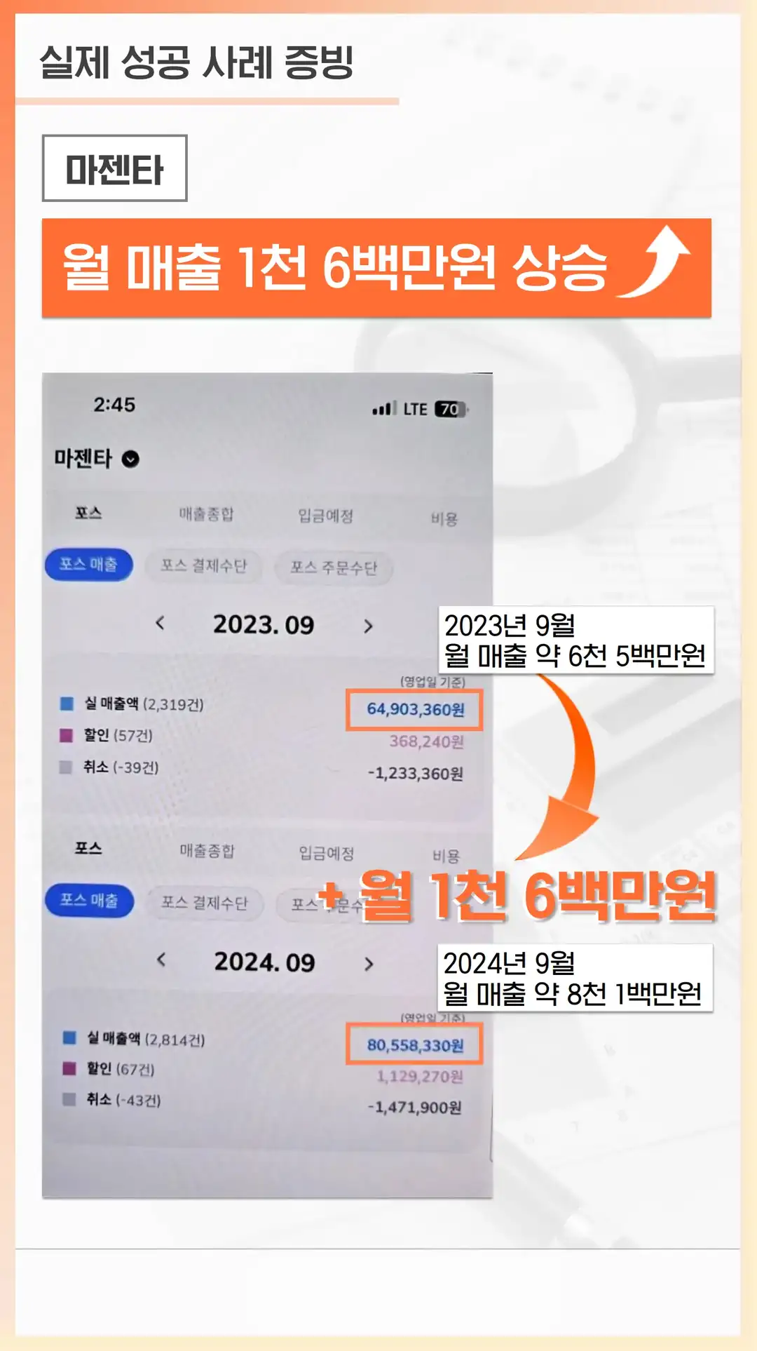 사우동 마케팅