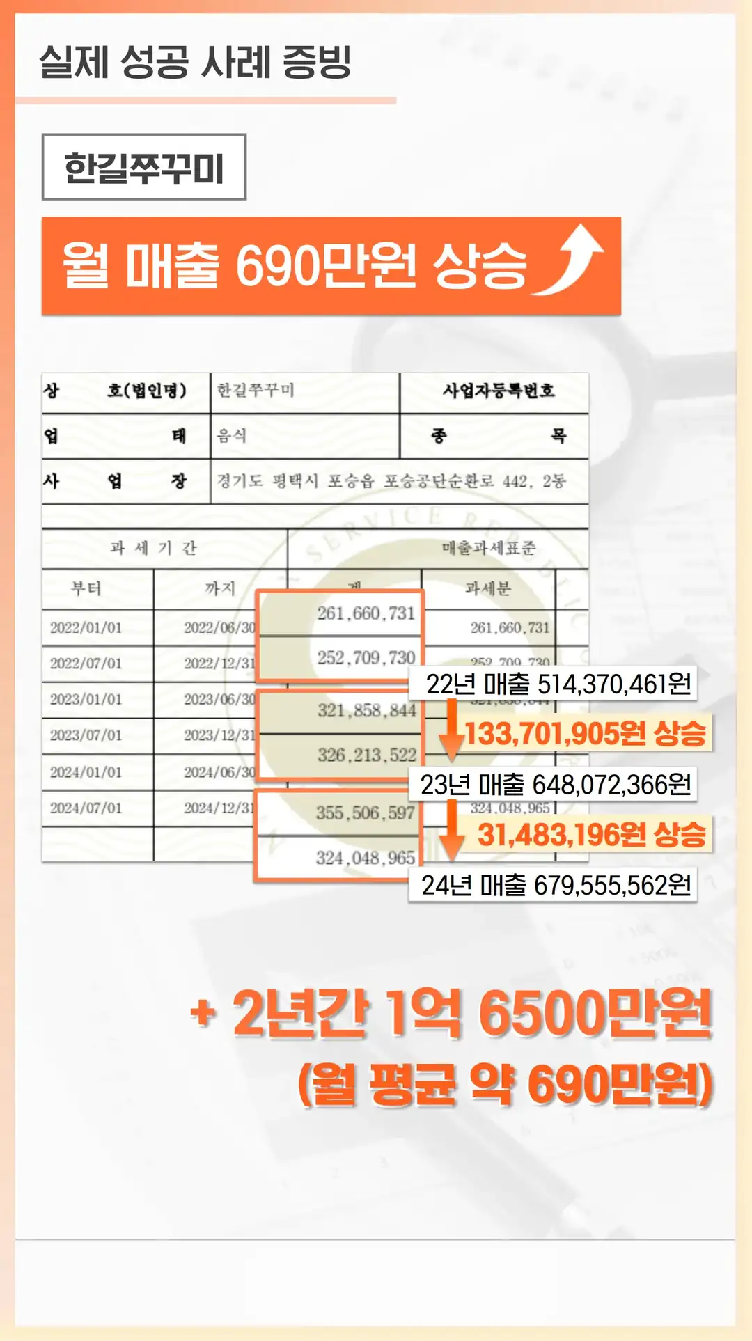 사우동 마케팅