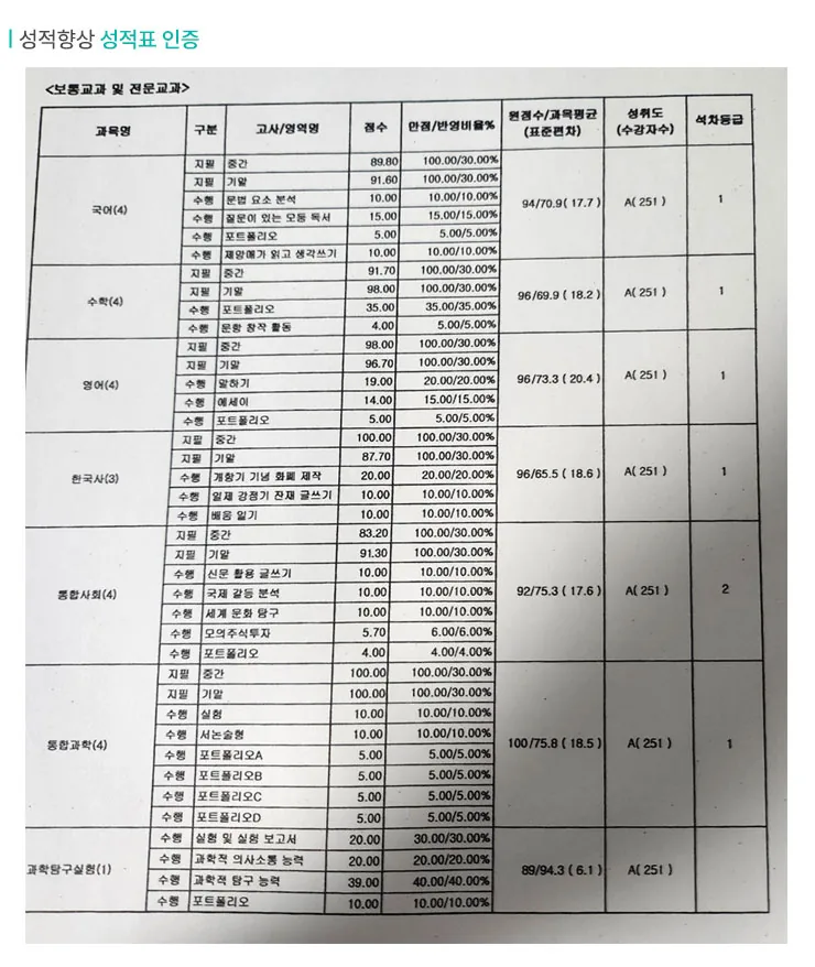 지족동 단과학원 성적향상 사례2